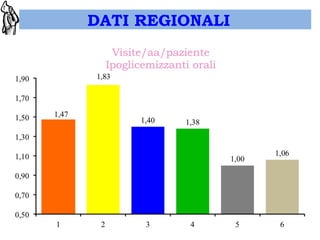 DATI REGIONALI 
 