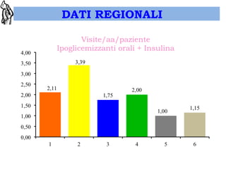 DATI REGIONALI 
 