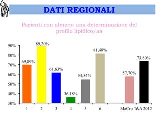 DATI REGIONALI 
 