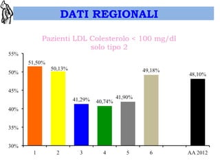 DATI REGIONALI 
 