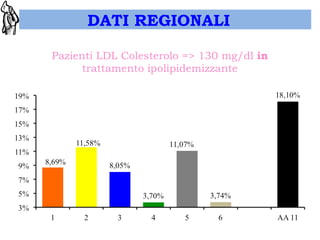DATI REGIONALI 
 