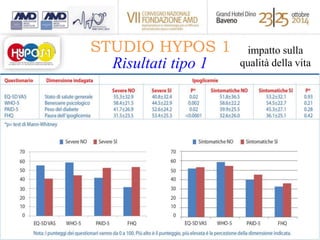 STUDIO HYPOS 1 
Risultati tipo 1 
impatto sulla 
qualità della vita 
 