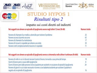 STUDIO HYPOS 1 
Risultati tipo 2 
impatto sui costi diretti ed indiretti 
 