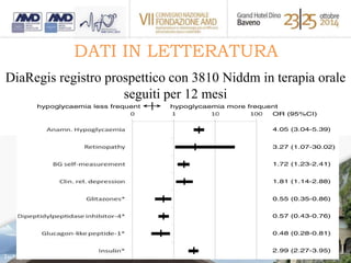 DATI IN LETTERATURA 
DiaRegis registro prospettico con 3810 Niddm in terapia orale 
seguiti per 12 mesi 
Tschope et al BMC Endocrine Disorders 2012; 12:23 
 