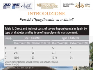 INTRODUZIONE 
Perché l’Ipoglicemia va evitata? 
Hammer M et al J. Med. Econ. 2009; 12(4): 281-90 
 