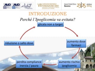 INTRODUZIONE 
Perché l’Ipoglicemia va evitata? 
glicata non a target 
aumento dose 
farmaci 
aumento rischio 
ipoglicemia 
riduzione o salto dose 
perdita compliance 
inerzia / paura 
 
