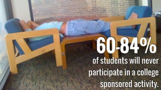 of students will never
participate in a college
sponsored activity.
60-84%
 
