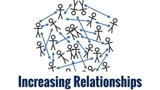 Increasing Relationships
 