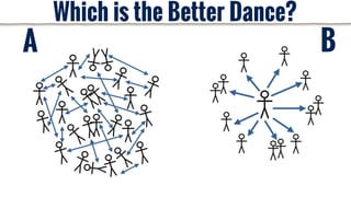 A B
Which is the Better Dance?
 