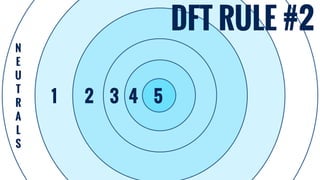 N
E
U 
T 
R 
A 
L 
S
54321
DFT RULE #2
 