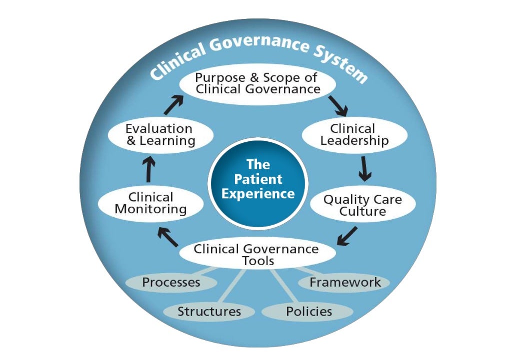 Clinical Governance Presentation by Michael Gorton AM 21 July 2016 Clinical Governance Presentation by Michael Gorton AM 21 July 2016