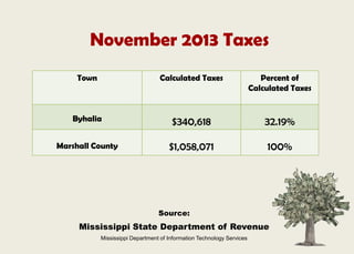 Source:
Mississippi State Department of Revenue
Mississippi Department of Information Technology Services
Town Calculated Taxes Percent of
Calculated Taxes
Byhalia $340,618 32.19%
Marshall County $1,058,071 100%
November 2013 Taxes
 