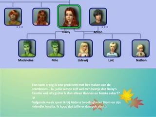 Enn toen kreeg ik een probleem met het maken van de
stamboom… Ja, jullie weten zelf wel zo’n beetje dat Daisy’s
familie wel iets groter is dan alleen Hannes en Femke zeker??
:p
Volgende week speel ik bij Antons tweelingbroer Bram en zijn
vriendin Amalia. Ik hoop dat jullie er dan ook zijn! ;)
Daisy Anton
Madeleine Milo Lidewij Loïc Nathan
 