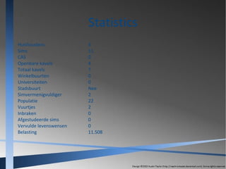 Statistics
Huishoudens
Sims
CAS
Openbare kavels
Totaal kavels
Winkelbuurten
Universiteiten
Stadsbuurt
Simvermenigvuldiger
Populatie
Vuurtjes
Inbraken
Afgestudeerde sims
Vervulde levenswensen
Belasting

3
11
0
4
7
0
0
Nee
2
22
2
0
0
0
11.508

 