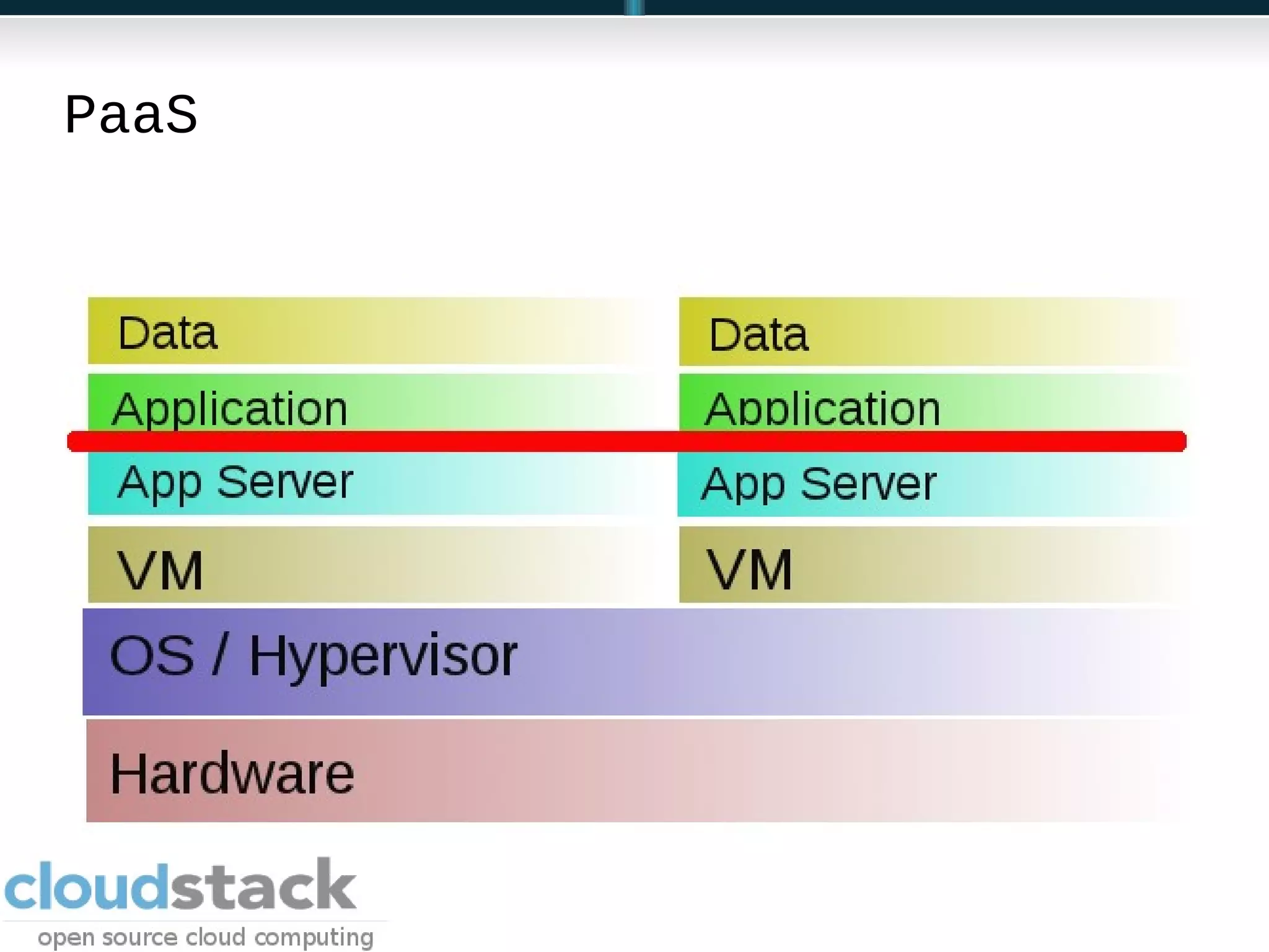 What is the cloud? The Cloud is AWESOME 