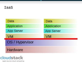 The Cloud is OSSM O – On-demand 