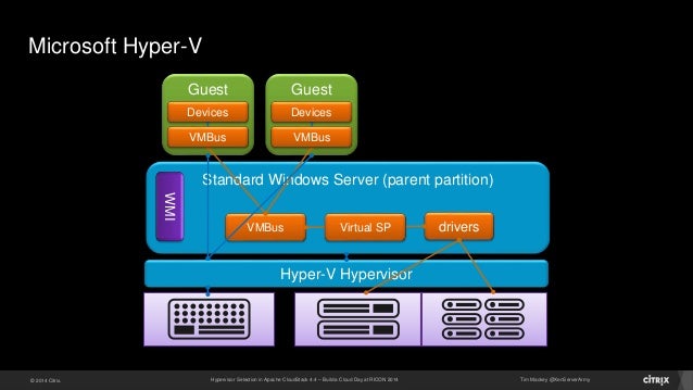 Drivers Hyper-V Vmbus For Windows 8 Download (2020) HYPER-V VMBUS DRIVER FREE