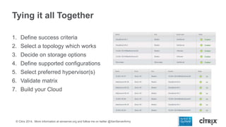 Tying it all Together
1. Define success criteria
2. Select a topology which works

3. Decide on storage options
4. Define supported configurations
5. Select preferred hypervisor(s)

6. Validate matrix
7. Build your Cloud

© Citrix 2014. More information at xenserver.org and follow me on twitter @XenServerArmy

 