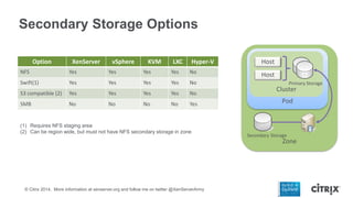 Secondary Storage Options
Option

XenServer

vSphere

KVM

LXC

Hyper-V

NFS

Yes

Yes

Yes

Yes

No

Swift(1)

Yes

Yes

...