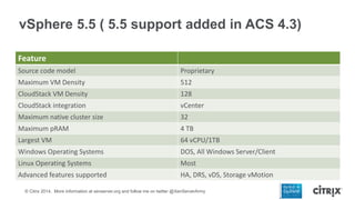 vSphere 5.5 ( 5.5 support added in ACS 4.3)
Feature
Source code model

Proprietary

Maximum VM Density

512

CloudStack VM...