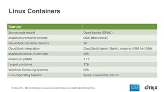 Linux Containers
Feature
Source code model

Open Source (GPLv2)

Maximum container Density

6000 (theoretical)

CloudStack...