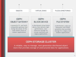 Ceph Intro and Architectural Overview by Ross Turk | PPTX