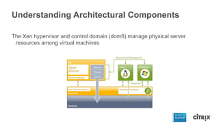 Understanding Architectural Components
The Xen hypervisor and control domain (dom0) manage physical server
resources among virtual machines
 