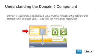 Understanding the Domain 0 Component
Domain 0 is a compact specialized Linux VM that manages the network and
storage I/O of all guest VMs … and isn’t the XenServer hypervisor
 