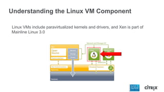 Understanding the Linux VM Component
Linux VMs include paravirtualized kernels and drivers, and Xen is part of
Mainline Linux 3.0
 