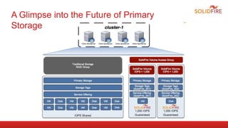 Primary Storage in CloudStack by Mike Tutkowski | PPTX