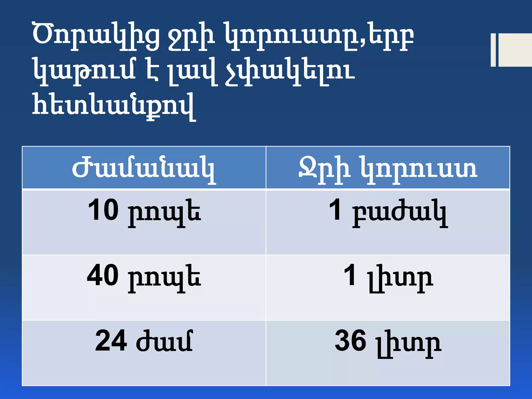 Ծորակից ջրի կորուստը,երբ
կաթում է լավ չփակելու
հետևանքով
Ժամանակ Ջրի կորուստ
10 րոպե 1 բաժակ
40 րոպե 1 լիտր
24 ժամ 36 լիտր
 