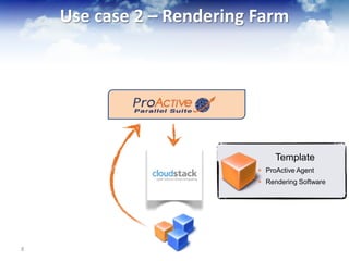Cloud Automation with ProActive