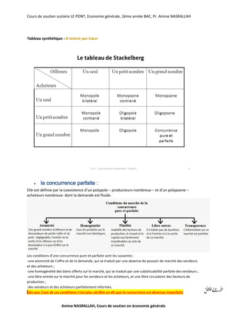 Cours de soutien scolaire LE PONT, Economie générale, 2éme année BAC, Pr. Amine NASRALLAH
Amine NASRALLAH, Cours de soutien en économie générale
Tableau synthétique : A retenir par Cœur
 la concurrence parfaite :
Elle est définie par la coexistence d’un polypole – producteurs nombreux – et d’un polypsone –
acheteurs nombreux- dont la demande est fluide.
Les conditions d’une concurrence pure et parfaite sont les suivantes :
-une atomicité de l’offre et de la demande, qui se traduit par une absence de pouvoir de marché des vendeurs
et des acheteurs ;
-une homogénéité des biens offerts sur le marché, qui se traduit par une substituabilité parfaite des vendeurs ;
-une libre entrée sur le marché pour les vendeurs et les acheteurs, et une libre circulation des facteurs de
production ;
-des vendeurs et des acheteurs parfaitement informés.
Dès que l’une de ces conditions n’est plus vérifiée on dit que la concurrence est devenue imparfaite
 