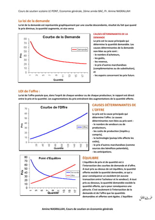 Cours de soutien scolaire LE PONT, Economie générale, 2éme année BAC, Pr. Amine NASRALLAH
Amine NASRALLAH, Cours de soutien en économie générale
La loi de la demande
La loi de la demande est représentée graphiquement par une courbe descendante, résultat du fait que quand
le prix diminue, la quantité augmente, et vice versa
CAUSES DÉTERMINANTES DE LA
DEMANDE
Le prix est la cause principale qui
détermine la quantité demandée. Les
causes déterminantes de la demande
non-liées au prix sont :
- le nombre d'acheteurs,
- les goûts,
- les revenus,
- le prix d'autres marchandises
(complémentaires ou de substitution),
et
- les espoirs concernant les prix futurs
LOI de l’offre :
La loi de l'offre postule que, dans l'esprit de chaque vendeur ou de chaque producteur, le rapport est direct
entre le prix et la quantité. Les augmentations du prix entraînent des augmentations de la quantité offerte.
CAUSES DÉTERMINANTES DE
L'OFFRE
Le prix est la cause principale qui
détermine l'offre. Le causes
déterminantes non-liées au prix sont :
- le nombre de vendeurs ou de
producteurs,
- les coûts de production (impôts y
compris),
- la technologie (puisqu'elle affecte les
coûts),
- le prix d'autres marchandises (comme
sources des bénéfices potentiels),
- les anticipations.
ÉQUILIBRE
L'équilibre de prix et de quantité est à
l'intersection des courbes de demande et d'offre.
A tout prix au-dessus de cet équilibre, la quantité
offerte excède la quantité demandée, ce qui a
pour conséquence un excédent (et aucune
transaction entre l'acheteur et le vendeur). A tout
prix au-dessous, la quantité demandée excède la
quantité offerte, qui a pour conséquence une
pénurie. C'est seulement à l'intersection de la
demande et de l'offre que les quantités
demandées et offertes sont égales. L'équilibre
 