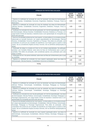 ÁREA 3

                                          ATRIBUIÇÃO DE PONTOS PARA AVALIAÇÃO

                                                                                                      VALOR      VALOR
                                            TÍTULOS                                                  DE CADA   MÁXIMO DE
                                                                                                      TÍTULO    PONTOS

- Diploma ou certificado de conclusão de curso de doutorado nas áreas de Administração,
Ciências Atuariais, Contabilidade, Economia, Engenharia, Estatística, Finanças, Física ou             8,00       8,00
Matemática.
- Diploma ou certificado de conclusão de curso de mestrado nas áreas de Administração,
Ciências Atuariais, Contabilidade, Economia, Engenharia, Estatística, Finanças, Física ou             4,00       4,00
Matemática.
- Certificado de conclusão de curso de pós-graduação, em nível de especialização, nas áreas
de Administração, Ciências Atuariais, Contabilidade, Economia, Estatística ou Finanças, com
                                                                                                      2,00       2,00
carga horária mínima de trezentas e sessenta horas e com apresentação de monografia que
tenha sido aprovada.
- Exercício de atividade profissional de nível superior, na área pública ou na iniciativa privada,
relacionada ao mercado financeiro, em cargos especializados de Administração, Ciências
Atuariais, Contabilidade, Economia, Estatística ou Finanças. Para efeito de pontuação, será
                                                                                                      1,00       5,00
considerado um ponto por ano completo de experiência, e por fração igual ou superior a sete
meses, não se considerando frações de tempo menores, nem se admitindo sobreposições de
tempo.
- Publicação de artigos ou ensaios em livros ou em revistas especializadas, de publicação
periódica, com Conselho Editorial, sobre tema da Área de Conhecimento para a qual se
                                                                                                      1,00       2,00
candidata. Para efeito de pontuação, será considerada apenas uma publicação para cada
artigo ou ensaio.
- Publicação de livro, de autoria individual, sobre tema da Área de Conhecimento para a qual
                                                                                                      2,50       5,00
se candidata.
- Diploma ou certificado de conclusão de curso superior (graduação plena) nas áreas de
                                                                                                      4,00       4,00
Administração, Ciências Atuariais, Contabilidade, Economia ou Estatística.

                                             TOTAL                                                     –         30,00




ÁREA 4

                                          ATRIBUIÇÃO DE PONTOS PARA AVALIAÇÃO

                                                                                                      VALOR      VALOR
                                            TÍTULOS                                                  DE CADA   MÁXIMO DE
                                                                                                      TÍTULO    PONTOS

- Diploma ou certificado de conclusão de curso de doutorado nas áreas de Administração,
Ciências Políticas, Comunicação, Contabilidade, Sociologia, Pedagogia ou Psicologia                   6,00       6,00
Organizacional.
- Diploma ou certificado de conclusão de curso de mestrado nas áreas de Administração,
Ciências Políticas, Comunicação, Contabilidade, Sociologia, Pedagogia ou Psicologia                   4,00       4,00
Organizacional.
- Certificado de conclusão de curso de pós-graduação, em nível de especialização, nas áreas
de Administração, Ciências Políticas, Comunicação, Contabilidade, Sociologia, Pedagogia ou
                                                                                                      2,00       2,00
Psicologia Organizacional, com carga horária mínima de trezentas e sessenta horas e com
apresentação de monografia que tenha sido aprovada.
- Exercício de atividade profissional de nível superior, na área pública ou na iniciativa privada,
em cargos especializados de Administração, Contabilidade, Ciências Políticas, Comunicação,
Sociologia, Pedagogia ou Psicologia Organizacional. Para efeito de pontuação, serão
                                                                                                      2,00       12,00
computados dois pontos por ano completo de experiência, por fração igual ou superior a sete
meses, não se considerando frações de tempo menores, nem se admitindo sobreposições de
tempo.
- Diploma ou certificado de conclusão de curso superior (graduação plena), nas áreas de
Administração, Comunicação, Contabilidade, Ciências Políticas, Sociologia, Pedagogia ou               3,00       6,00
Psicologia.

                                             TOTAL                                                     –         30,00




                                                                11
 