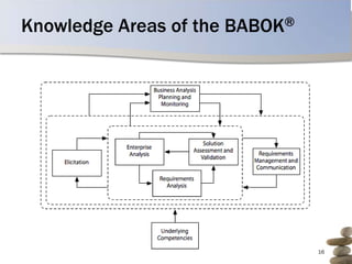 Knowledge Areas of the BABOK®




                                16
 