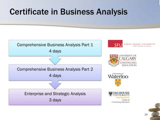 Certificate in Business Analysis


  Comprehensive Business Analysis Part 1
                 4 days



  Comprehensive Business Analysis Part 2
                 4 days



     Enterprise and Strategic Analysis
                  3 days


                                           23
 