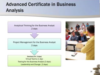 Advanced Certificate in Business
Analysis

    Analytical Thinking for the Business Analyst
                       2 days




   Project Management for the Business Analyst
                    2 days



                   Electives (min. 3 days)
                  Virtual Teams (1 day)
        Testing for the Business Analyst (2 days)
           Leadership and Change ( 2 days)


                                                    28
 