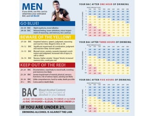 Bac Guide | PPT