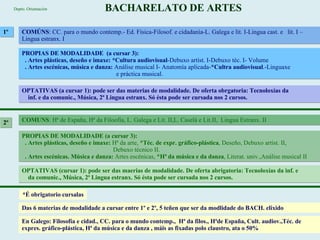 BACHARELATO DE ARTES   1º COMÚNS : CC. para o mundo contemp.- Ed. Física-Filosof. e cidadanía-L. Galega e lit. I-Lingua cast. e  lit. I – Lingua estranx. I PROPIAS DE MODALIDADE  (a cursar 3): . Artes plásticas, deseño e imaxe: *Cultura audiovisual -Debuxo artíst. I-Debuxo téc. I- Volume   . Artes escénicas, música e danza:  Análise musical I- Anatomía aplicada-* Cultra audiovisual .-Linguaxe  e práctica musical.  2º COMUNS : Hª de España, Hª da Filoofía, L. Galega e Lit. II,L. Caselá e Lit.II,  Lingua Estranx. II  PROPIAS DE MODALIDADE (a cursar 3): . Artes plásticas, deseño e imaxe:  Hª da arte, * Téc. de expr. gráfico-plástica , Deseño, Debuxo artíst. II, Debuxo técnico II. . Artes escénicas. Música e danza:  Artes escénicas, * Hª da música e da danza , Literat. univ.,Análise musical II  OPTATIVAS (cursar 1): pode ser das maerias de modalidade. De oferta abrigatoria: Tecnoloxías da inf. e da comunic., Música, 2ª Lingua estranx. Só ésta pode ser cursada nos 2 cursos. OPTATIVAS (a cursar 1): pode ser das materias de modalidade. De oferta obrgatoria: Tecnoloxías da  inf. e da comunic., Música, 2ª Lingua estranx. Só ésta pode ser cursada nos 2 cursos. *É obrigatorio cursalas Das 6 materias de modalidade a cursar entre 1º e 2º, 5 teñen que ser da modlidade do BACH. elixido En Galego: Filosofía e cidad., CC. para o mundo contemp.,  Hª da filos., Hªde España, Cult. audiov.,Téc. de expres. gráfico-plástica, Hª da música e da danza , máis as fixadas polo claustro, ata o 50%  Depto. Orientación 