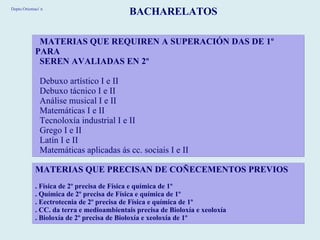BACHARELATOS MATERIAS QUE REQUIREN A SUPERACIÓN DAS DE 1º PARA SEREN AVALIADAS EN 2º  Debuxo artístico I e II Debuxo tácnico I e II Análise musical I e II Matemáticas I e II Tecnoloxía industrial I e II  Grego I e II Latín I e II Matemáticas aplicadas ás cc. sociais I e II  MATERIAS QUE PRECISAN DE COÑECEMENTOS PREVIOS . Física de 2º precisa de Física e química de 1º . Química de 2º precisa de Física e química de 1º . Eectrotecnia de 2º precisa de Física e química de 1º . CC. da terra e medioambientais precisa de Bioloxía e xeoloxía . Bioloxía de 2º precisa de Bioloxía e xeoloxía de 1º Depto.Orientaci´n 