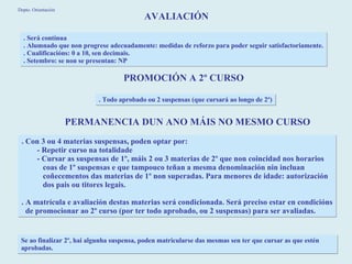 AVALIACIÓN . Será contínua . Alumnado que non progrese adecuadamente: medidas de reforzo para poder seguir satisfactoriamente. . Cualificacións: 0 a 10, sen decimais. . Setembro: se non se presentan: NP PROMOCIÓN A 2º CURSO  . Todo aprobado ou 2 suspensas (que cursará ao longo de 2º) PERMANENCIA DUN ANO MÁIS NO MESMO CURSO . Con 3 ou 4 materias suspensas, poden optar por: - Repetir curso na totalidade - Cursar as suspensas de 1º, máis 2 ou 3 materias de 2º que non coincidad nos horarios coas de 1º suspensas e que tampouco teñan a mesma denominación nin incluan coñecementos das materias de 1º non superadas. Para menores de idade: autorización  dos pais ou titores legais. . A matrícula e avaliación destas materias será condicionada. Será preciso estar en condicións de promocionar ao 2º curso (por ter todo aprobado, ou 2 suspensas) para ser avaliadas.  Se ao finalizar 2º, hai algunha suspensa, poden matricularse das mesmas sen ter que cursar as que estén aprobadas. Depto. Orientación 