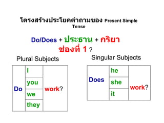 โครงสร้างประโยคคำถามของ  Present Simple Tense Do/Does  +  ประธาน   +  กริยาช่องที่  1  ? Plural Subjects Singular Subjects we they you work ? I Do it she work ? he Does 
