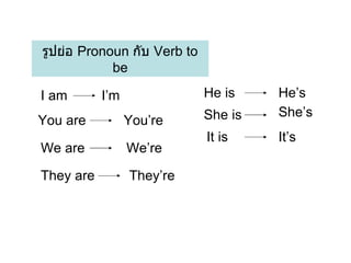 รูปย่อ  Pronoun  กับ   Verb to be They’re It’s He is He’s She is She’s It is I am I’m You are You’re We are We’re They are 