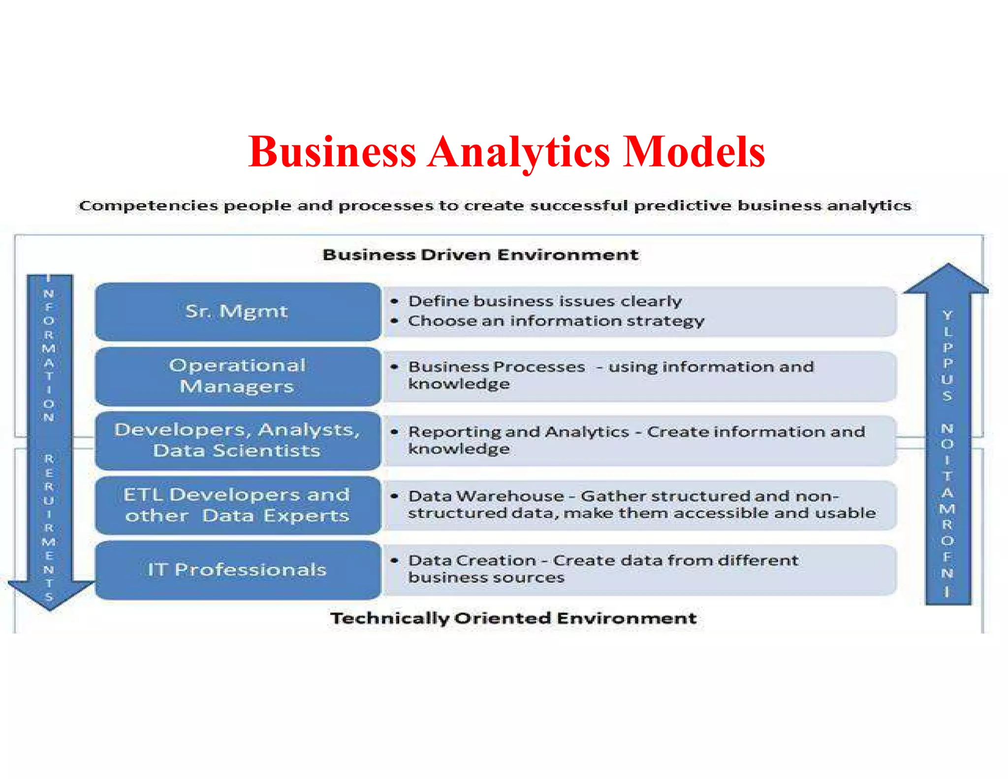 Business Analytics Models
 