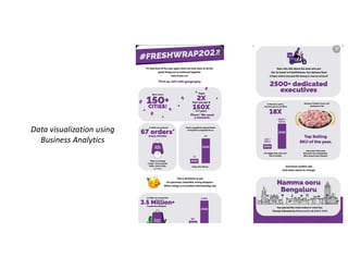 Data visualization using
Business Analytics
 