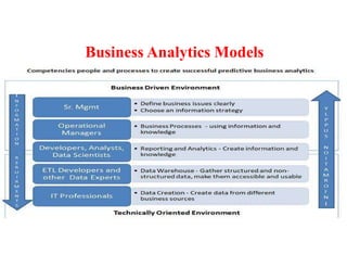 Business Analytics Models
 