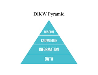 DIKW Pyramid
 