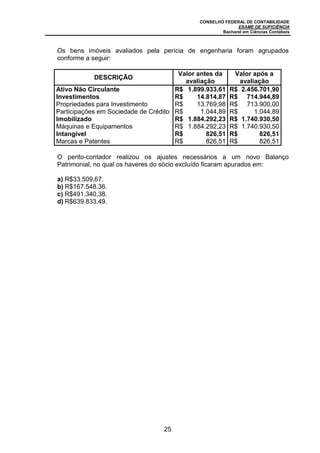 CONSELHO FEDERAL DE CONTABILIDADE
EXAME DE SUFICIÊNCIA
Bacharel em Ciências Contábeis
25
Os bens imóveis avaliados pela perícia de engenharia foram agrupados
conforme a seguir:
DESCRIÇÃO
Valor antes da
avaliação
Valor após a
avaliação
Ativo Não Circulante R$ 1.899.933,61 R$ 2.456.701,90
Investimentos R$ 14.814,87 R$ 714.944,89
Propriedades para Investimento R$ 13.769,98 R$ 713.900,00
Participações em Sociedade de Crédito R$ 1.044,89 R$ 1.044,89
Imobilizado R$ 1.884.292,23 R$ 1.740.930,50
Máquinas e Equipamentos R$ 1.884.292,23 R$ 1.740.930,50
Intangível R$ 826,51 R$ 826,51
Marcas e Patentes R$ 826,51 R$ 826,51
O perito-contador realizou os ajustes necessários a um novo Balanço
Patrimonial, no qual os haveres do sócio excluído ficaram apurados em:
a) R$33.509,67.
b) R$167.548.36.
c) R$491.340,38.
d) R$639.833,49.
 