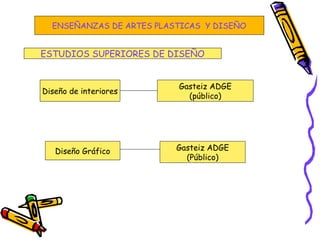 Diseño de interiores
Diseño Gráfico
Gasteiz ADGE
(público)
Gasteiz ADGE
(Público)
ESTUDIOS SUPERIORES DE DISEÑO
ENSEÑANZAS DE ARTES PLASTICAS Y DISEÑO
 